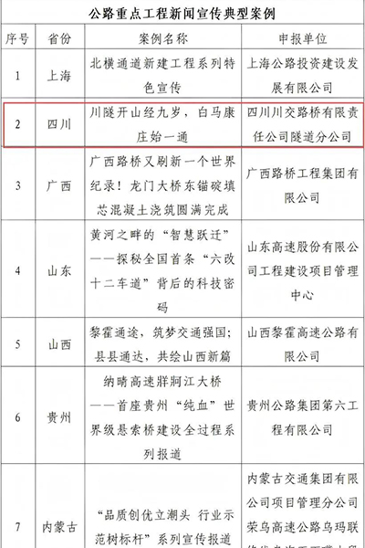 川交公司2項成果榮獲2024年度 “公路重點工程新聞宣傳典型案例”